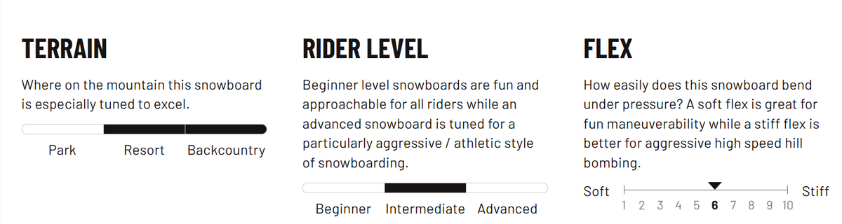 Lib Tech Mens Cold Brew Snowboard 2026 157 cm