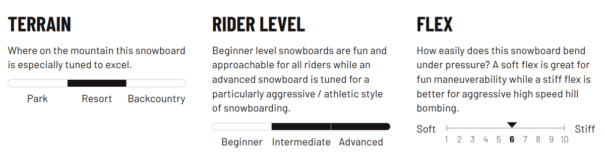 Lib Tech Mens Dynamo Snowboard 2026 153 cm