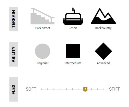ARBOR Bryan Iguchi Pro Snowboard 156 CM Regular $650.00 ... SALE $525