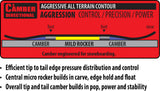 Lib-Tech Men's Dynamo 2026 Snowboard 159Wcm