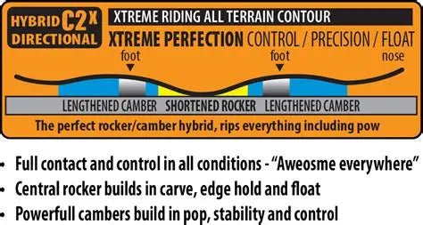 Lib-Tech Men's Terrain Wrecker Wide Snowboard 2026 156Wcm
