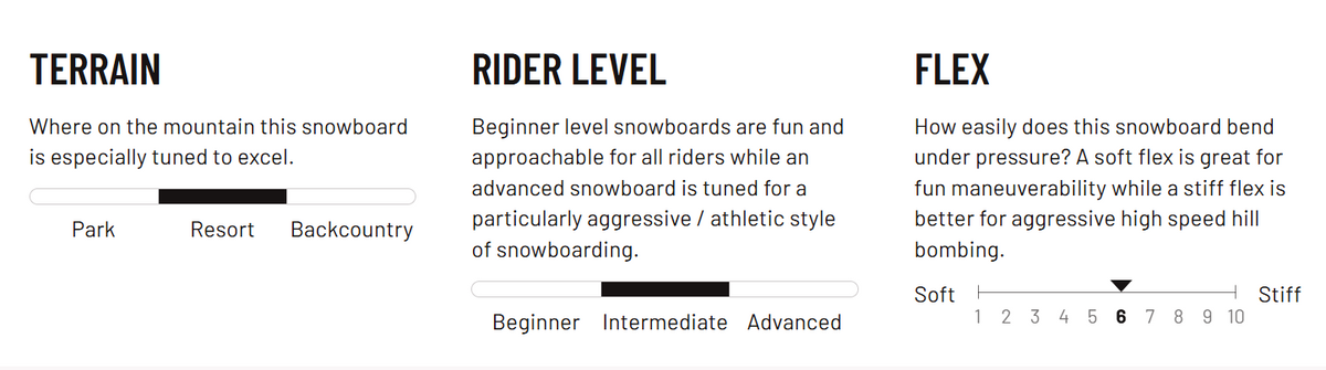 Gnu Mens Antigravity Snowboard 2026 156 cm