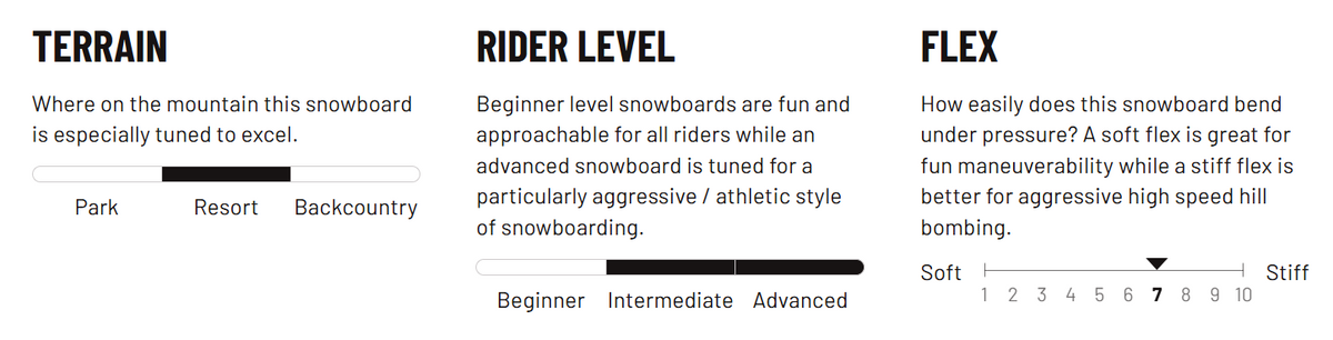 Lib Tech Mens Terrain Wrecker Snowboard 2026 154 cm