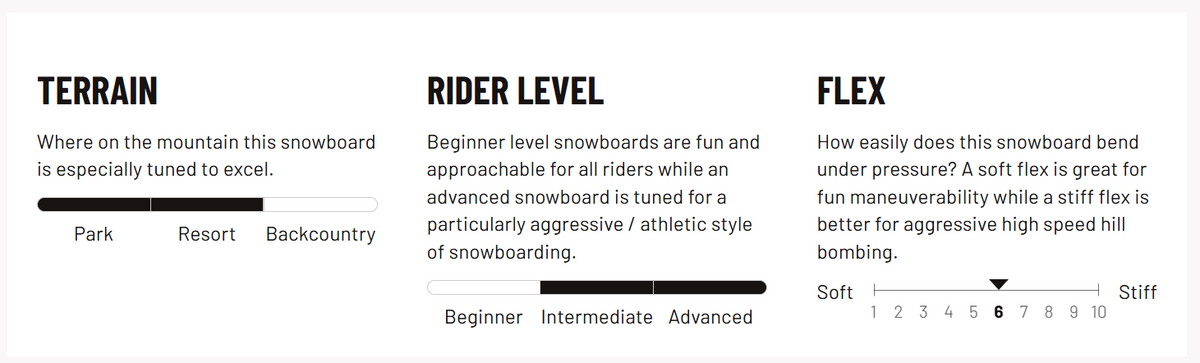 Lib Tech Mens Legitimizer Snowboard 25/26 156W cm